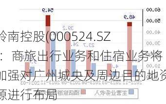 岭南控股(000524.SZ)：商旅出行业务和住宿业务将加强对广州城央及周边目的地资源进行布局