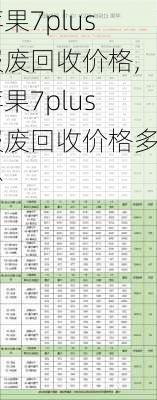 苹果7plus报废回收价格,苹果7plus报废回收价格多少