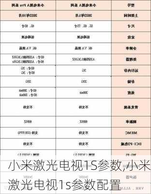 小米激光电视1S参数,小米激光电视1s参数配置