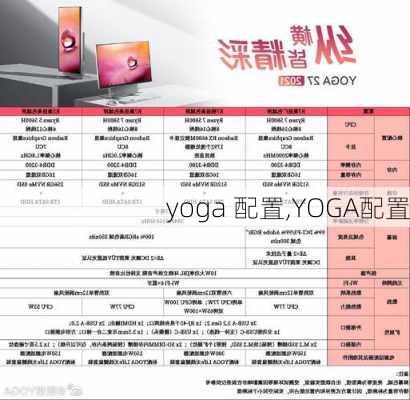 yoga 配置,YOGA配置