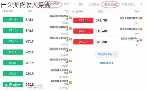 什么期货收入最高