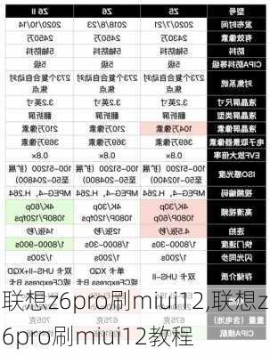 联想z6pro刷miui12,联想z6pro刷miui12教程