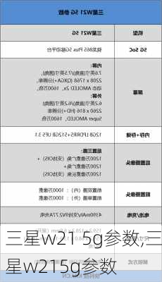 三星w21 5g参数,三星w215g参数