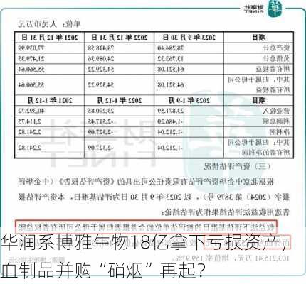 华润系博雅生物18亿拿下亏损资产，血制品并购“硝烟”再起？