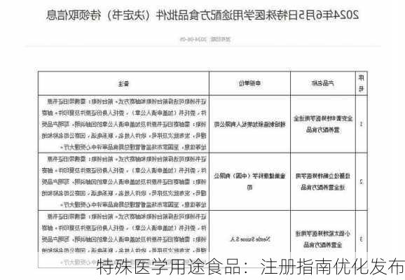 特殊医学用途食品：注册指南优化发布