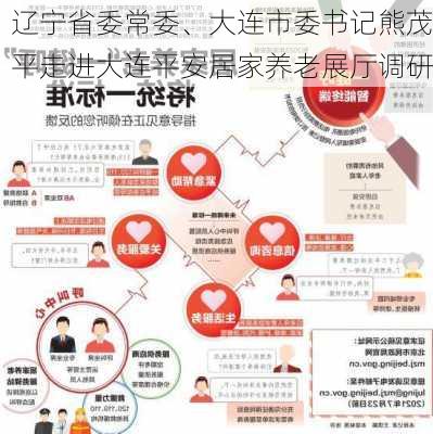 辽宁省委常委、大连市委书记熊茂平走进大连平安居家养老展厅调研