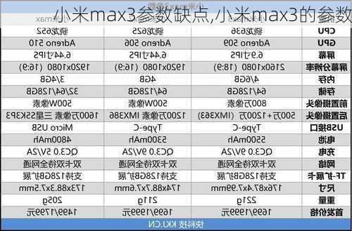 小米max3参数缺点,小米max3的参数