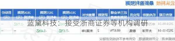蓝黛科技：接受浙商证券等机构调研