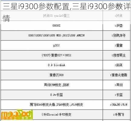 三星i9300参数配置,三星i9300参数详情