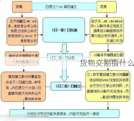 货物交割指什么