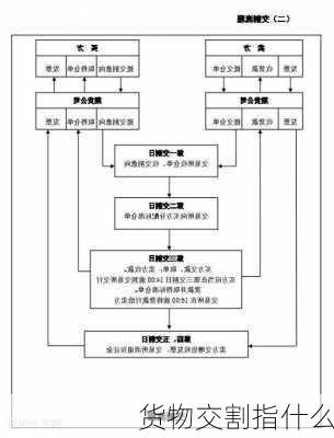 货物交割指什么