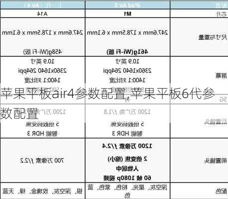 苹果平板air4参数配置,苹果平板6代参数配置