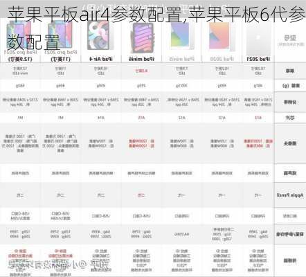 苹果平板air4参数配置,苹果平板6代参数配置