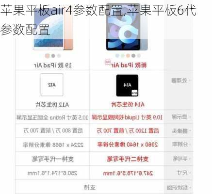 苹果平板air4参数配置,苹果平板6代参数配置