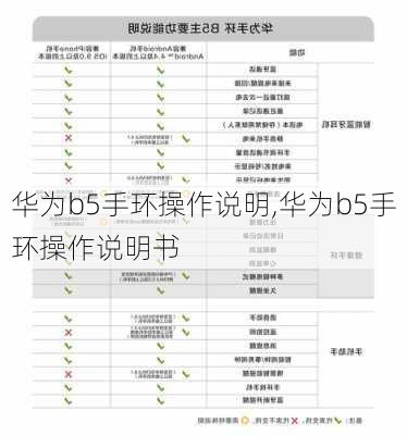 华为b5手环操作说明,华为b5手环操作说明书