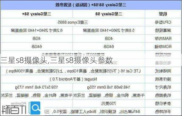 三星s8摄像头,三星s8摄像头参数