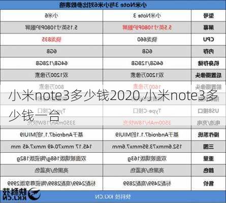 小米note3多少钱2020,小米note3多少钱一台