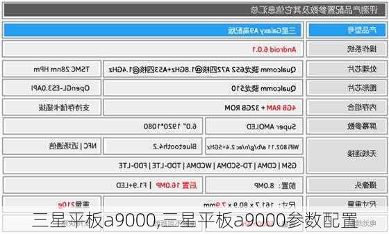 三星平板a9000,三星平板a9000参数配置