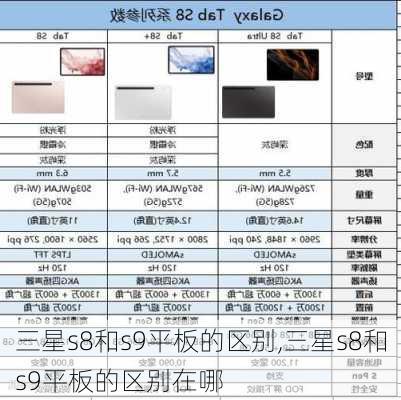 三星s8和s9平板的区别,三星s8和s9平板的区别在哪