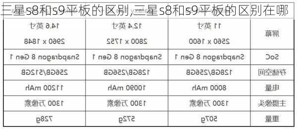 三星s8和s9平板的区别,三星s8和s9平板的区别在哪