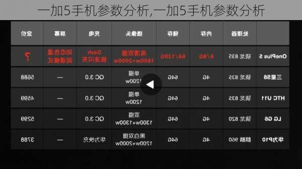 一加5手机参数分析,一加5手机参数分析