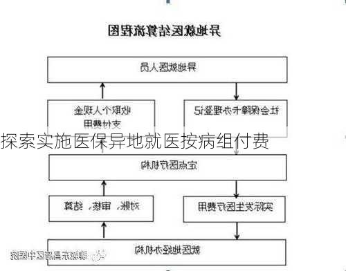 探索实施医保异地就医按病组付费