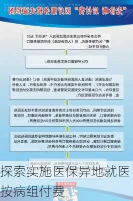 探索实施医保异地就医按病组付费