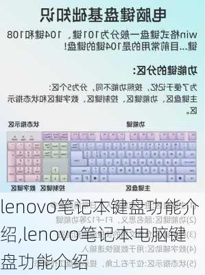 lenovo笔记本键盘功能介绍,lenovo笔记本电脑键盘功能介绍