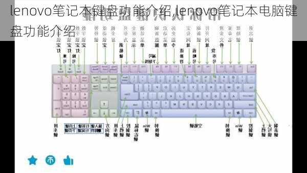 lenovo笔记本键盘功能介绍,lenovo笔记本电脑键盘功能介绍