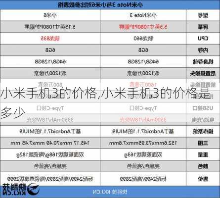 小米手机3的价格,小米手机3的价格是多少