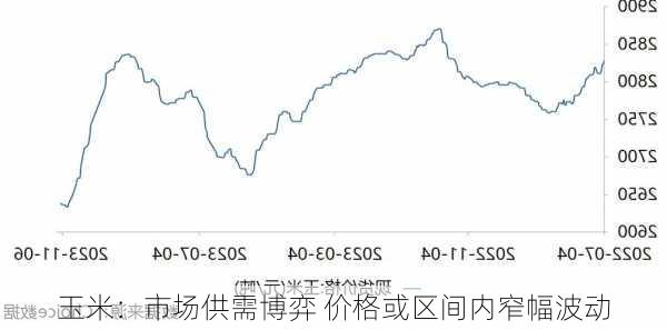 玉米：市场供需博弈 价格或区间内窄幅波动