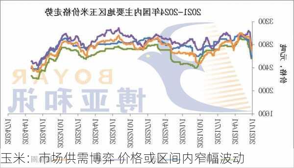 玉米：市场供需博弈 价格或区间内窄幅波动