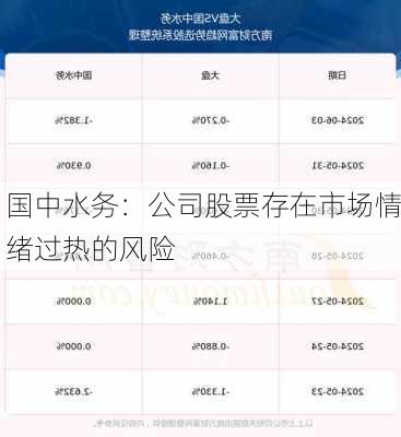 国中水务：公司股票存在市场情绪过热的风险
