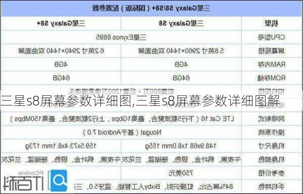 三星s8屏幕参数详细图,三星s8屏幕参数详细图解