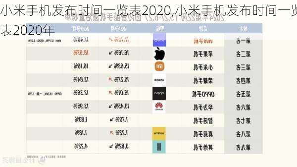 小米手机发布时间一览表2020,小米手机发布时间一览表2020年