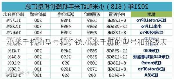 小米手机的型号和价钱,小米手机的型号和价钱表