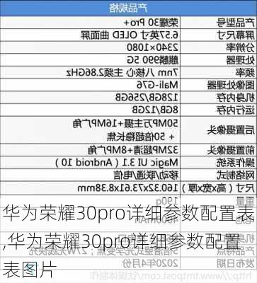 华为荣耀30pro详细参数配置表,华为荣耀30pro详细参数配置表图片