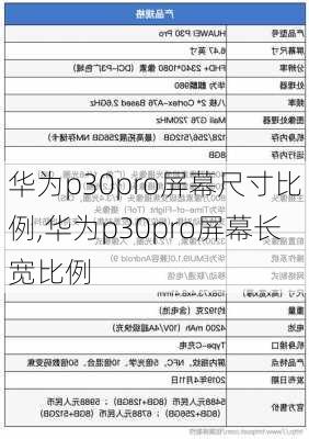 华为p30pro屏幕尺寸比例,华为p30pro屏幕长宽比例