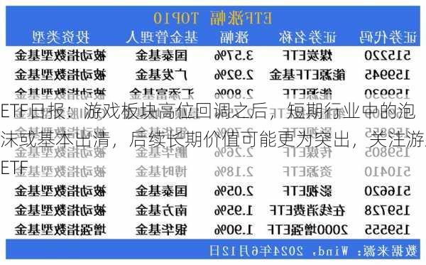 ETF日报：游戏板块高位回调之后，短期行业中的泡沫或基本出清，后续长期价值可能更为突出，关注游戏ETF