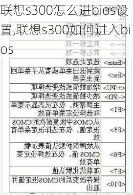 联想s300怎么进bios设置,联想s300如何进入bios