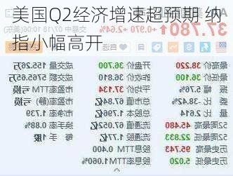 美国Q2经济增速超预期 纳指小幅高开