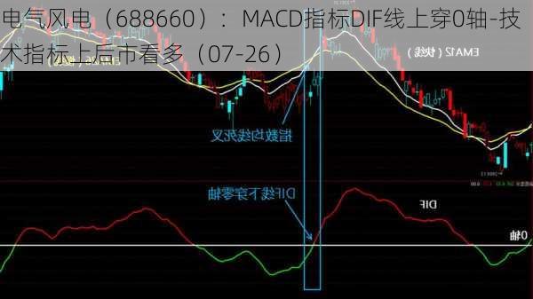 电气风电（688660）：MACD指标DIF线上穿0轴-技术指标上后市看多（07-26）