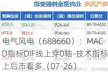 电气风电（688660）：MACD指标DIF线上穿0轴-技术指标上后市看多（07-26）