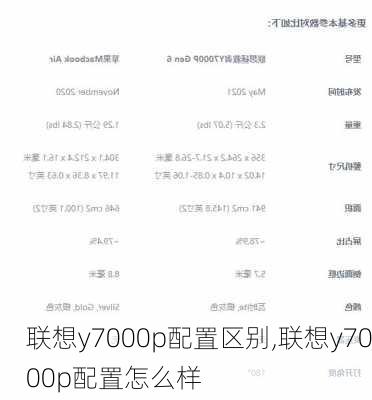 联想y7000p配置区别,联想y7000p配置怎么样