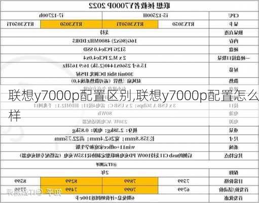 联想y7000p配置区别,联想y7000p配置怎么样