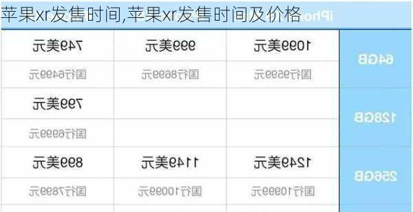 苹果xr发售时间,苹果xr发售时间及价格