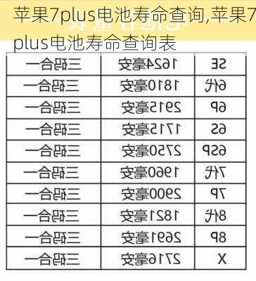 苹果7plus电池寿命查询,苹果7plus电池寿命查询表