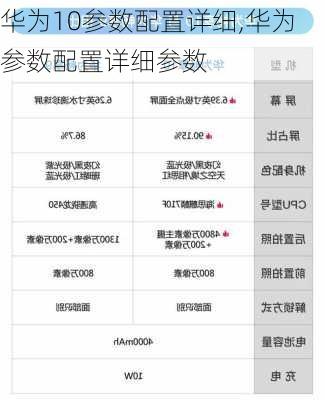 华为10参数配置详细,华为参数配置详细参数
