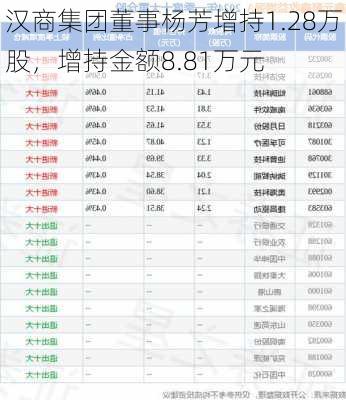 汉商集团董事杨芳增持1.28万股，增持金额8.81万元