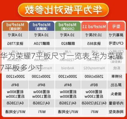 华为荣耀7平板尺寸一览表,华为荣耀7平板多少寸